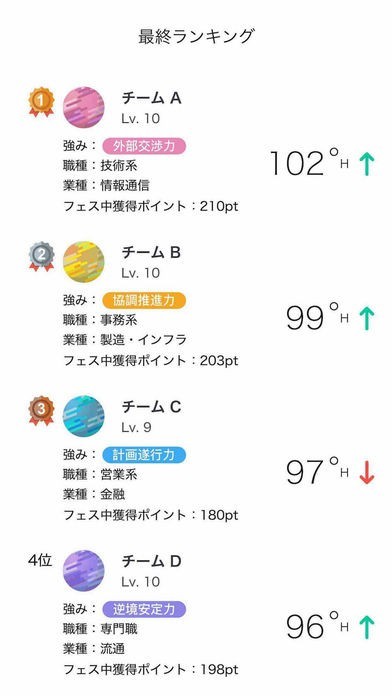 Happiness Planet 楽しく続く働き方改革 Iphone Androidスマホアプリ ドットアップス Apps