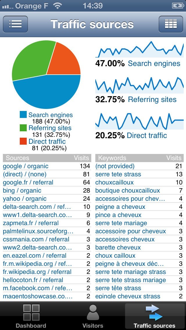 Analytic | スクリーンショットその1
