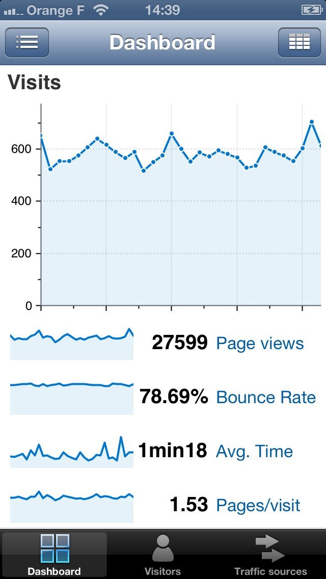 Analytic | スクリーンショットその2