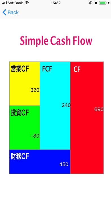 Simple Cash Flow | スクリーンショット