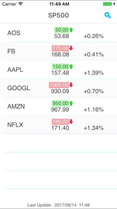 S&P 500 Price Alert | スクリーンショットその1