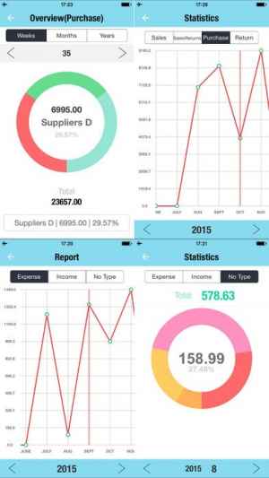 daily sales tracker sales items storage inventory iphone android