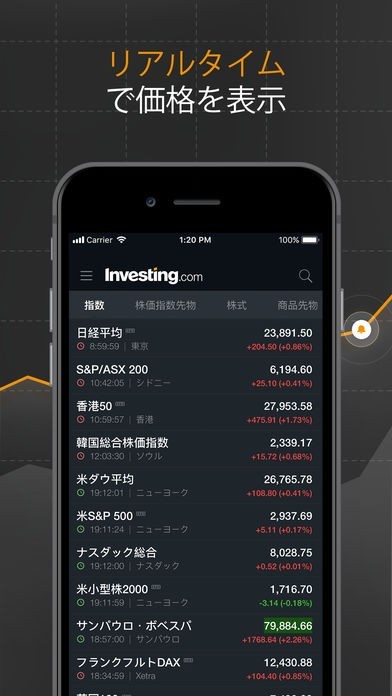 株 Fx 金融ニュース Investing Com Iphone Androidスマホアプリ ドットアップス Apps