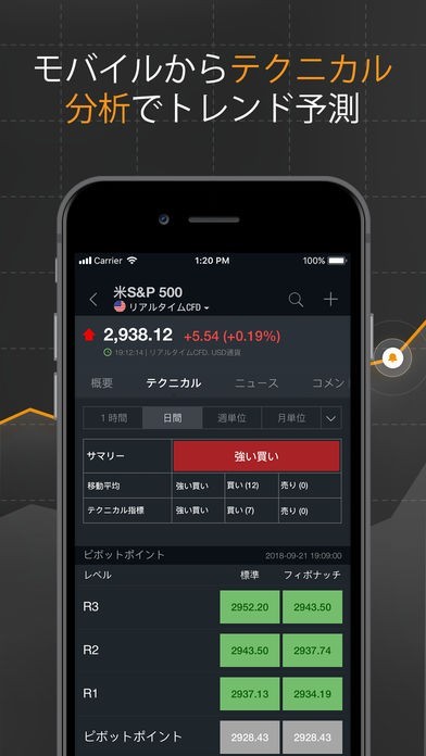 株 Fx 金融ニュース Investing Com Iphone Androidスマホアプリ ドットアップス Apps