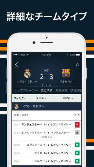 Goal ライブスコア サッカー試合速報 Iphone Androidスマホアプリ ドットアップス Apps