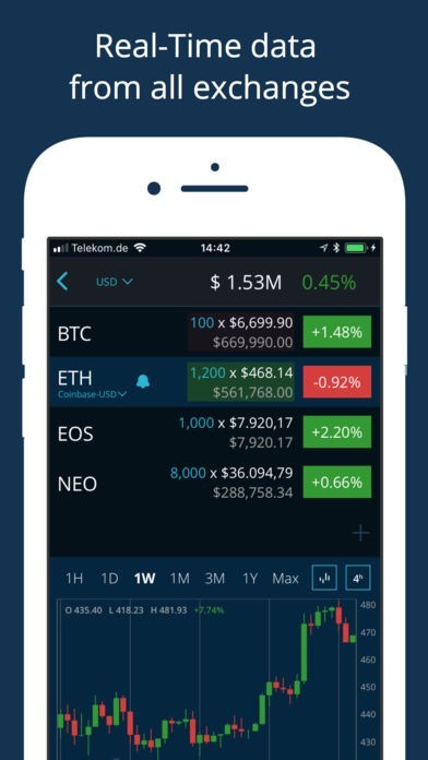 hodl real time cryptocurrency android