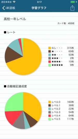 I単語帳 おすすめ 無料スマホゲームアプリ Ios Androidアプリ探しはドットアップス Apps