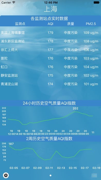 全国空气质量指数--PM2.5、AQI实时数据 | スクリーンショットその1