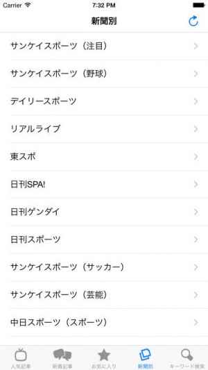 スポーツ新聞 全紙無料 Iphoneで手軽に読めるスポーツ 芸能ニュースアプリ Iphone Androidスマホアプリ ドットアップス Apps