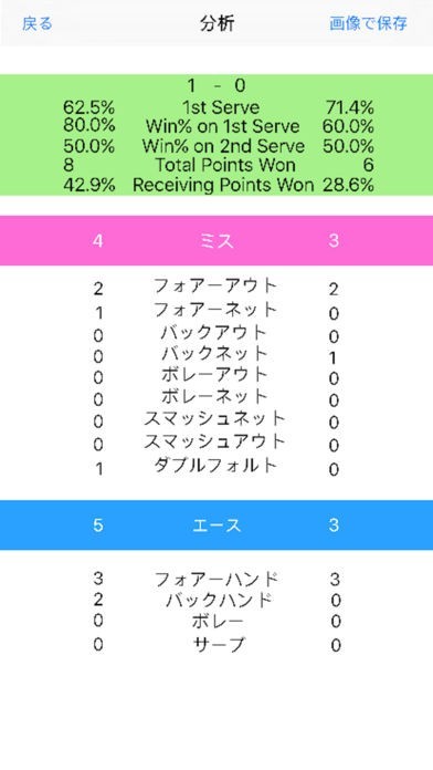 テニス参謀 - テニスの試合を分析！ | スクリーンショットその2