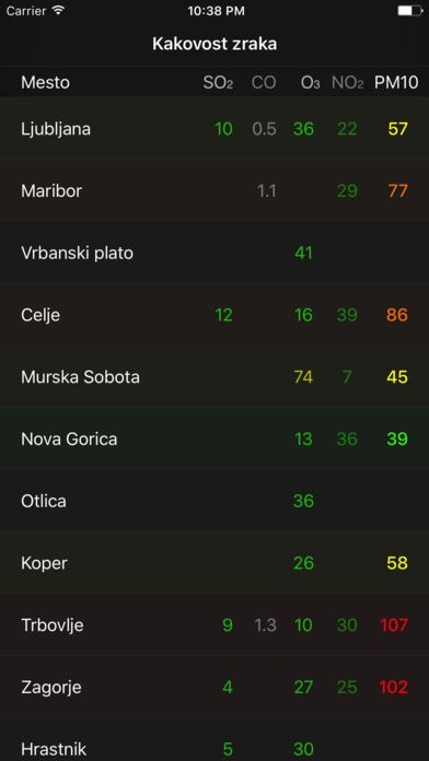 Kakovost Zraka | スクリーンショット