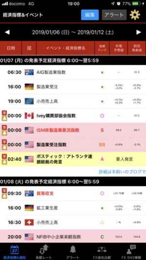 新 羊飼いのfx 経済指標 通知アプリ おすすめ 無料スマホゲームアプリ Ios Androidアプリ探しはドットアップス Apps