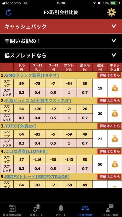 ビジネス・経済 Fx 原則固定スプレッドは例外時にどれだけ広がる？ 日本時間早朝