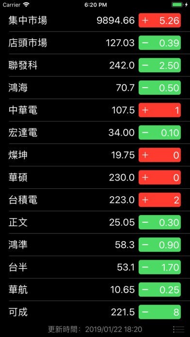 台灣股市 | スクリーンショットその1