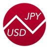 Japanese Yen To US Dollars アイコン