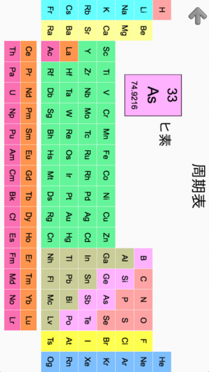 化学元素と周期表 無機化学クイズ Iphone Android対応のスマホアプリ探すなら Apps